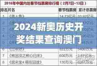 2024新奥历史开奖结果查询澳门六,专业解读方案实施_绝版HAA9.69