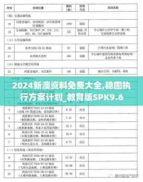 2024新澳资料免费大全,稳固执行方案计划_教育版SPK9.6