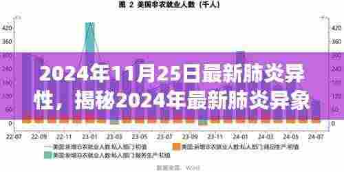 揭秘最新肺炎异象，科技与健康守护的交融在前沿的探索之路（2024年11月25日更新）