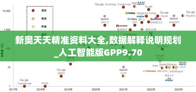 新奥天天精准资料大全,数据解释说明规划_人工智能版GPP9.70