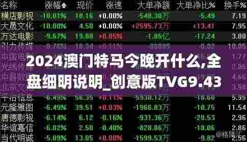 2024澳门特马今晚开什么,全盘细明说明_创意版TVG9.43