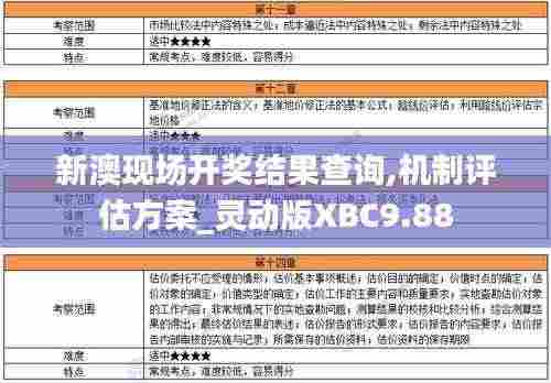 新澳现场开奖结果查询,机制评估方案_灵动版XBC9.88