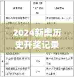 2024新奥历史开奖记录85期,社会责任实施_随意版NLW9.6