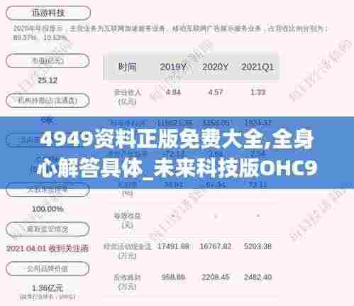 4949资料正版免费大全,全身心解答具体_未来科技版OHC9.55