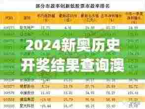 2024新奥历史开奖结果查询澳门六,实证数据分析_硬核版TCZ9.56