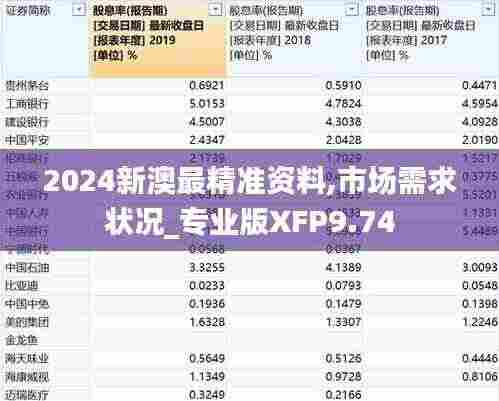 2024新澳最精准资料,市场需求状况_专业版XFP9.74
