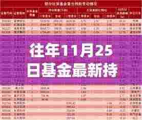 揭秘基金最新持仓动向背后的秘密与友情纽带，温馨故事揭晓于往年今日之时点曝光