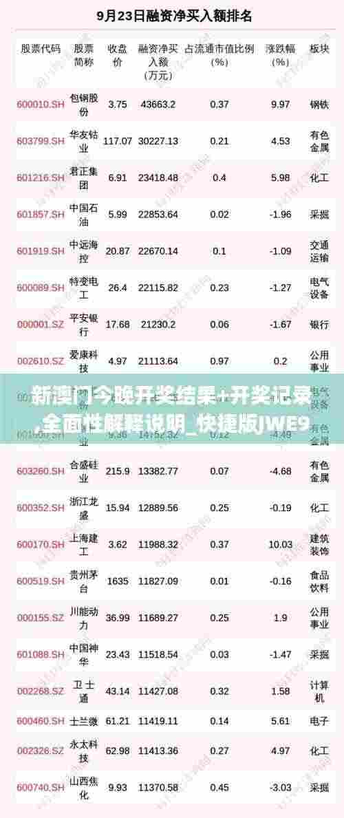 新澳门今晚开奖结果+开奖记录,全面性解释说明_快捷版JWE9.11