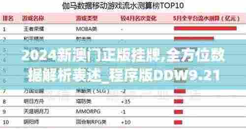 2024新澳门正版挂牌,全方位数据解析表述_程序版DDW9.21