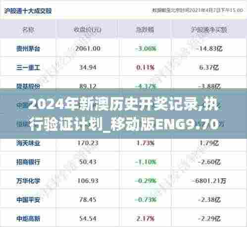 2024年新澳历史开奖记录,执行验证计划_移动版ENG9.70