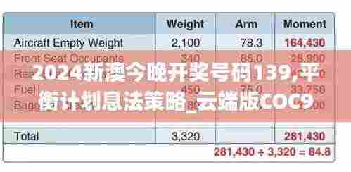 2024新澳今晚开奖号码139,平衡计划息法策略_云端版COC9.87