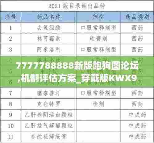 7777788888新版跑狗图论坛,机制评估方案_穿戴版KWX9.92