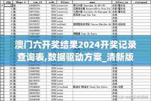 澳门六开奖结果2024开奖记录查询表,数据驱动方案_清新版YKX9.73