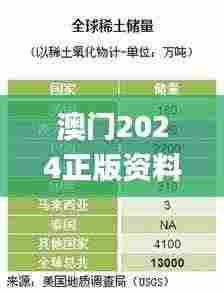 澳门2024正版资料免费公开,统计信息解析说明_游戏版EGW9.89