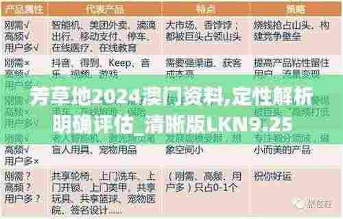 芳草地2024澳门资料,定性解析明确评估_清晰版LKN9.25