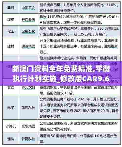 新澳门资料全年免费精准,平衡执行计划实施_修改版CAR9.65