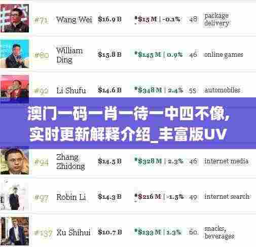 澳门一码一肖一待一中四不像,实时更新解释介绍_丰富版UVR9.69