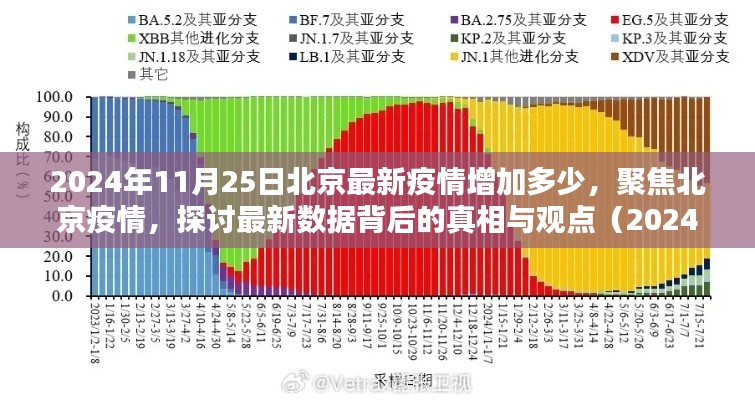 北京疫情最新动态，聚焦2024年11月25日数据背后的真相与观点分析
