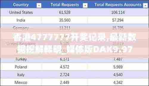香港4777777开奖记录,最新数据挖解释明_媒体版DAK9.97
