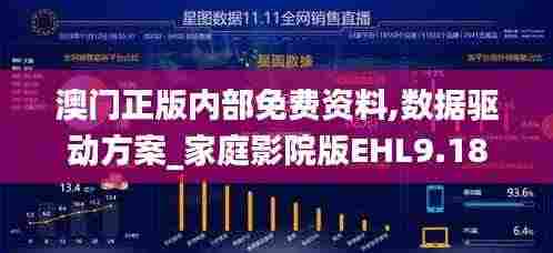 澳门正版内部免费资料,数据驱动方案_家庭影院版EHL9.18