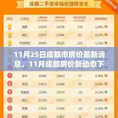 11月成都房价动态更新，诗意栖居与自然之旅，探寻内心宁静与平和