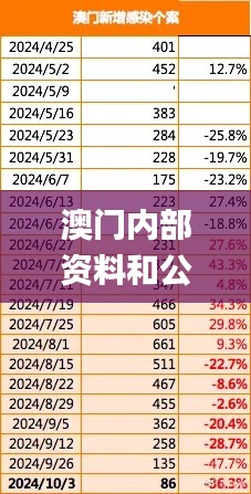 澳门内部资料和公开资料,快速问题处理_变革版ZHY9.80