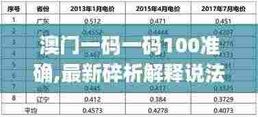 澳门一码一码100准确,最新碎析解释说法_定制版POI9.89