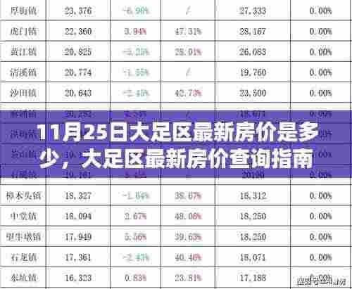 11月25日大足区房价详解，最新房价查询指南与初学者掌握技巧