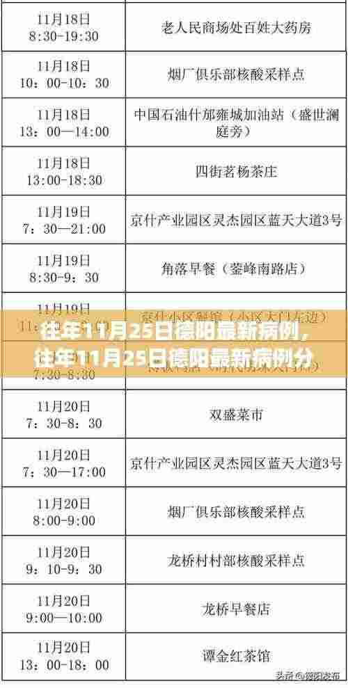 往年11月25日德阳病例最新分析与观察报告