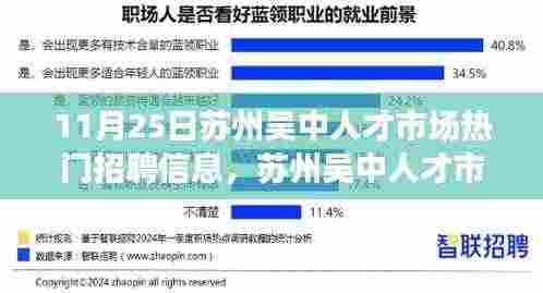 苏州吴中人才市场热门招聘信息详解与求职全攻略