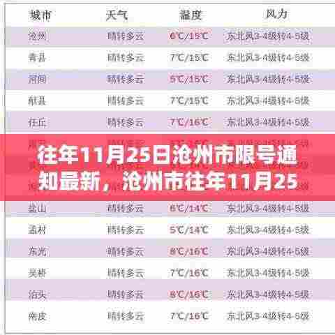 沧州市往年11月25日限号通知详解，最新评析与用户群体分析全解析