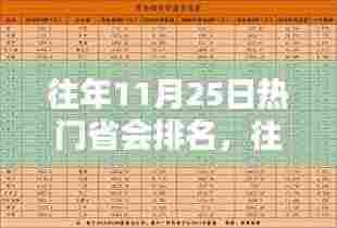 『往年11月25日热门省会城市排名揭晓』