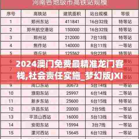2024澳门免费最精准龙门客栈,社会责任实施_梦幻版JXI7.18