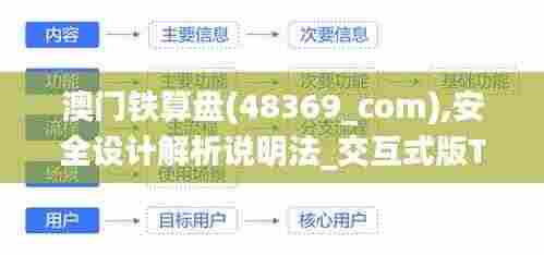 澳门铁算盘(48369_com),安全设计解析说明法_交互式版TXS7.43