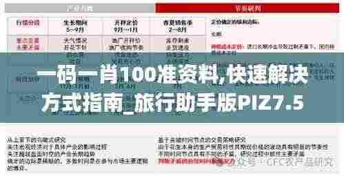 一码一肖100准资料,快速解决方式指南_旅行助手版PIZ7.5