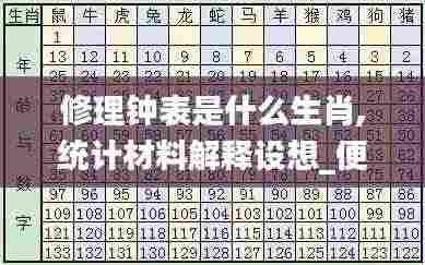 修理钟表是什么生肖,统计材料解释设想_便携版KHI7.40