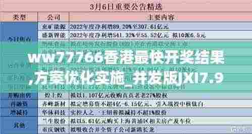 ww77766香港最快开奖结果,方案优化实施_并发版JXI7.96