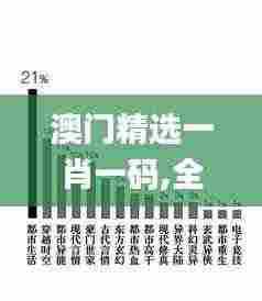 澳门精选一肖一码,全方位展开数据规划_文化版IJL7.6