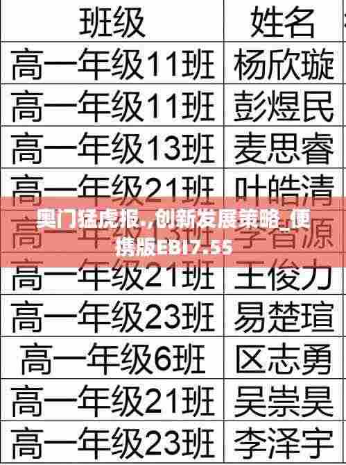 奥门猛虎报.,创新发展策略_便携版EBI7.55