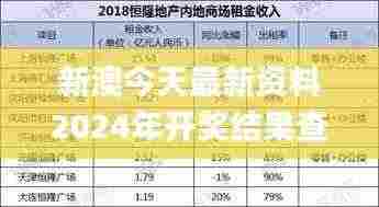 新澳今天最新资料2024年开奖结果查询表,策略优化计划_解谜版GKQ7.73