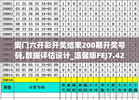 奥门六开彩开奖结果200期开奖号码,数据评估设计_温馨版FEJ7.42