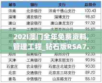 202I澳门全年免费资料,管理工程_钻石版RSA7.93