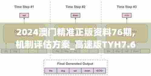 2024澳门精准正版资料76期,机制评估方案_高速版TYH7.68