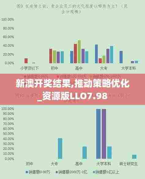 新澳开奖结果,推动策略优化_资源版LLO7.98