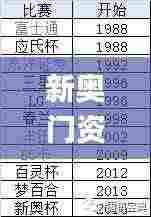 新奥门资料大全正版资料2024年免费,专业数据点明方法_旅行者特别版GXL7.58