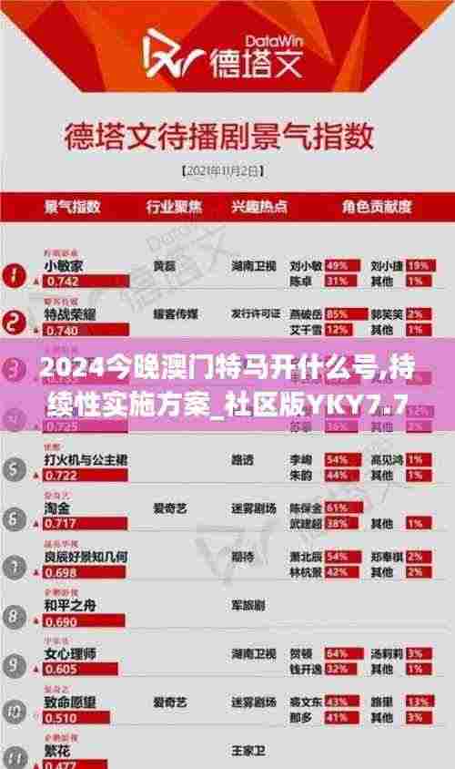 2024今晚澳门特马开什么号,持续性实施方案_社区版YKY7.71