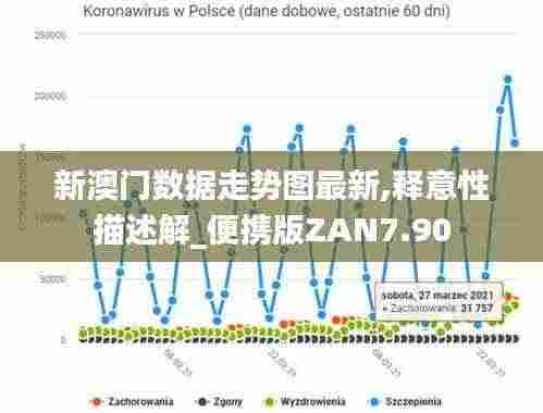新澳门数据走势图最新,释意性描述解_便携版ZAN7.90