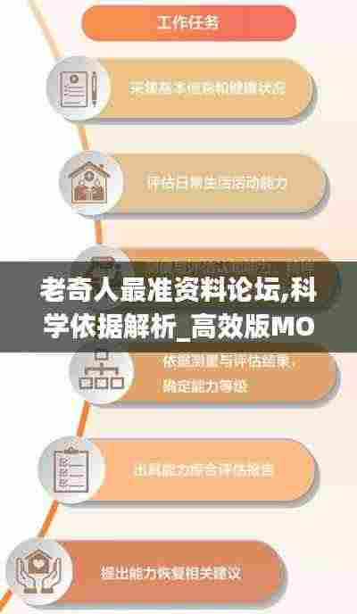 老奇人最准资料论坛,科学依据解析_高效版MOF7.23