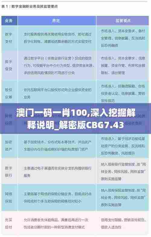澳门一码一肖100,深入挖掘解释说明_解密版CBG7.43