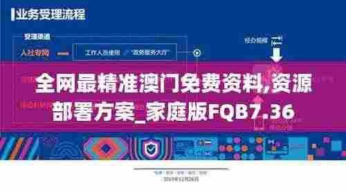 全网最精准澳门免费资料,资源部署方案_家庭版FQB7.36